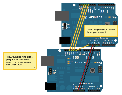 ISP pin connections